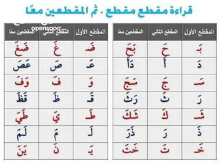  2 تدريس خصوصي من المرحلة التعليمية من الروضه للعاشر