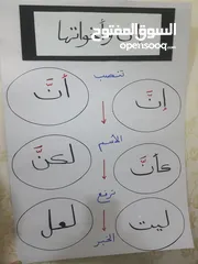  26 لعمل المجسمات المدرسية واللوحات والتوزيعات لجميع المناسبات