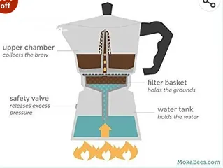  14 موكا بوت لصناعة قهوة الاسبرسو الإيطالية. Moka Pots for crafting traditional Italian espresso.