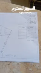  3 ارض مستوية