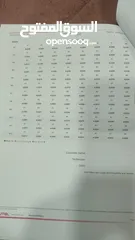  13 ID.4 X PURE + موديل 2022  بحالة ممتازة جدا