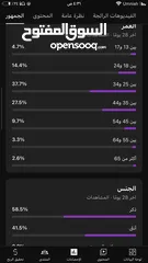 5 قناة يوتيوب للبيع  8700 مشترك حقيقي  230 ألف مشاهدة  تفاعل عالي ونار!