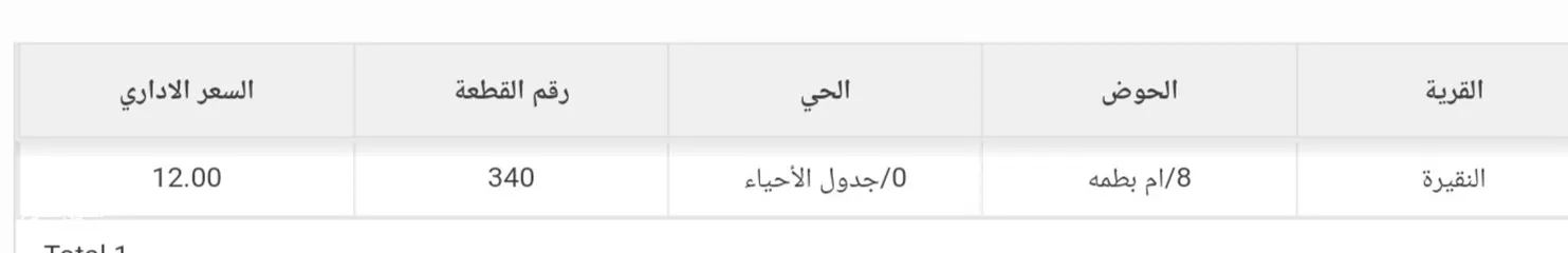  2 قطعة أرض صناعية في منطقة الموقر  11 دونم  بسعر مميز