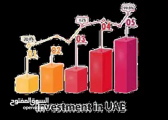  3 للبيع ورشة اصلاح اطارات في المنطقة الصناعية بالشارقة