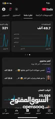  4 قناة يوتيوب مميزة للبيع