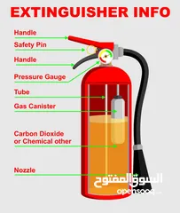  1 طفاية حريق - اطفاء الحريق - مستلزمات الاطفاء - الطفاية - طفاية حريق -Fire Extinguisher - Safety