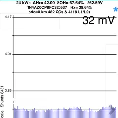  9 Nissan leaf نيسان ليف