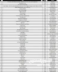  1 روايات و كتب باللغة الانجليزية English books and novels