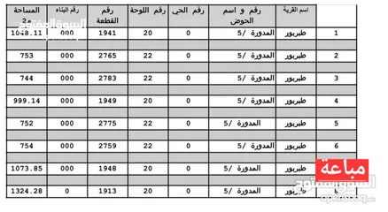  14 اراضي  للبيع  مواقع مميزه  في طبربور منطقه طارق - شرق عمان فرصة رائعة للاستثمار أو بناء منزل