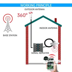  2 signal booster 2g+3g+4g+5g