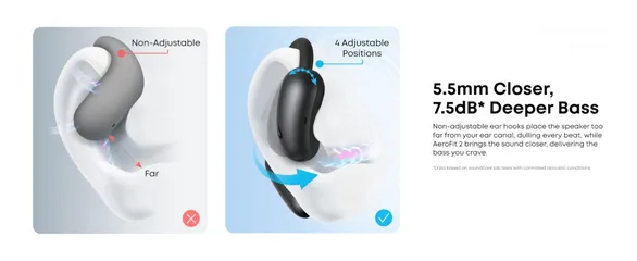  8 Anker Soundcore AeroFit 2 -NEW -MEAGByte