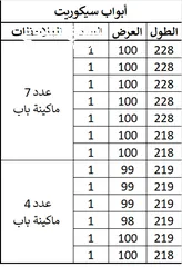  5 قواطع سيكوريت للبيع بمقاسات مختلف - حسب الكشف المرفق