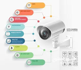  5 4K 360 Best Quality high resolution IP CCTV Camera available
