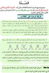  11 إعلان دروس خصوصية