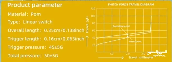  4 سويتشات كيبورد صفرة يوشي خطية yellow keyboard switches