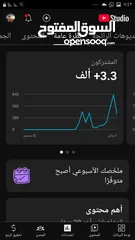  5 بيع قناه يوتيوب الاعلانات والنشر المطاعم والمحلات الملابس ومحلات العطور