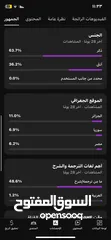  6 قناة يوتيوب للبيع