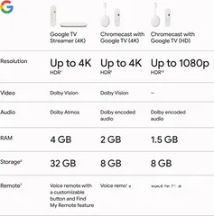  3 جهاز جوجل تي في ستريمر - Google TV Streamer 4K