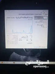  1 حاسبه متكامله