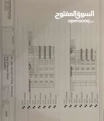  1 ارض تجارية للبيع  في منطقة مرج الحمام قرب دوار الجندي