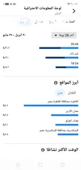  3 صفحات فيس رتش عالي