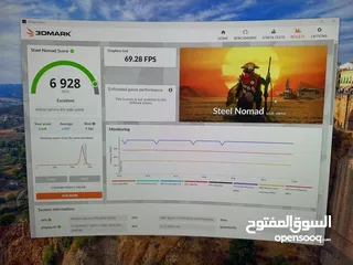  7 RTX 4080 super