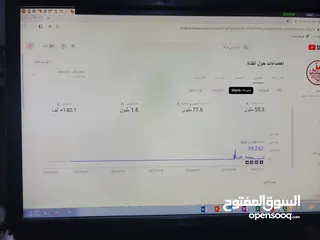  3 قناة يوتيوب للبيع 164 الف مشترك