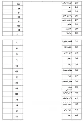  3 تصفيه مشتل - بيع شتلات بالجملة