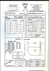  2 ارض ركنية موقع مميز مقابله مخطط خدمات كبير مدارس مسجد تجاريات متنفسات بيوت قايمه حواليها للبناء وسكن