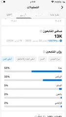  2 حساب تيك توك Tik Tok  متابعين 15K حقيقي ونسبة 81% سعوديين.