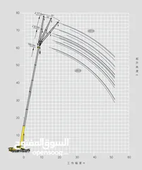  6 ونشات صناعه صينيه جوده عالميه.مجموعه شركات شوقونغ.