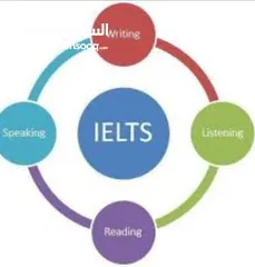  4 معلم لغة انجليزية. خبرة في المناهج الدولية والوطنية. تحضير للشهادات الدولية TOEFL / IELTS.