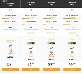  3 Omantel Fibre Wifi Internet Connection Available