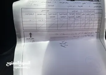  4 ارض للبيع من المالك مباشرة  في ابو نصير ام بطمة مساحتها 777 متر