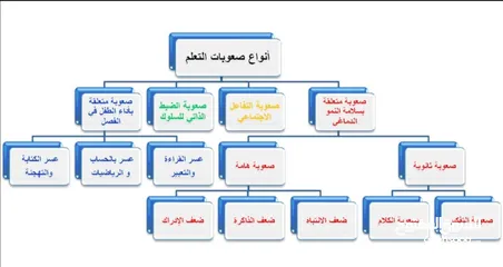 15 دورات مجانية عن بُعد