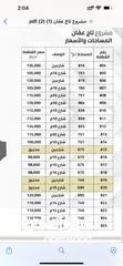  7 اراضي للبيع خلف  عمان ويفز ،مدارس شويفات طريق المطار وهناك اراضي في القسطل