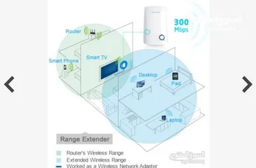  6 مقوي إشارة الأنترنت اللاسلكي نوع تي بي لينك