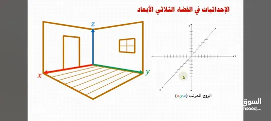  2 مدرس رياضيات خصوصي  من 5-12 اسلوب مقنع جدا في التعامل مع الطلاب