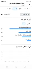  4 صفحات فيس رتش عالي