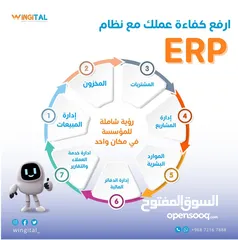  4 الشركة العمانية wingital برامج انظمة المحاسبة و الادارة بأنواعها لمختلف المؤسسات محلات مطاعم شركات