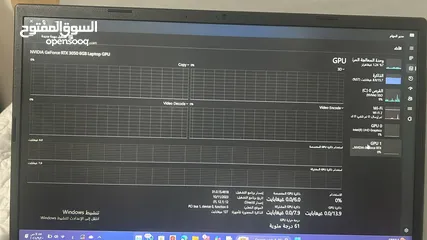  6 For sale Acer Nitro V15 laptop – i7 13th