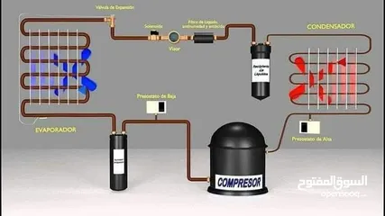  4 فني تكييف وتبريد Hvac