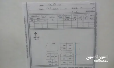  3 قطعة ارض استثمارية للبيع من اراضي الرمثا