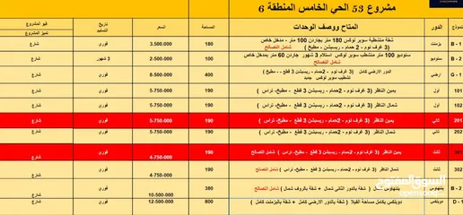  11 شقه كبييره في فيلا بالتجمع الخامس الحي الخامس مساحه كبيره موقع مميز