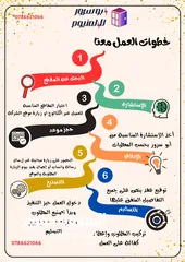  2 شبابيك ألمنيوم - تركيب و صيانة وتفصيل بأقل سعر في الاردن