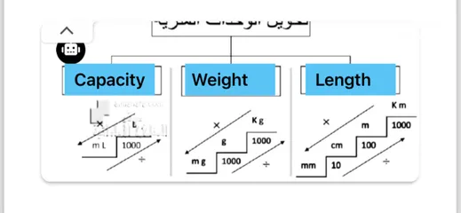  4 تدريس جميع المواد وحل منصة