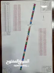  1 أرض للبيع أراضي جنوب عمان  المناخر