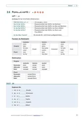  25 مدرس لغة ألمانية