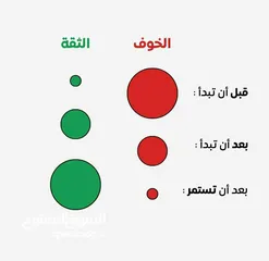  18 تعليم القراءة والكتابة والرياضيات في المعبيلة الجنوبية والشمالية #حقق حلمك