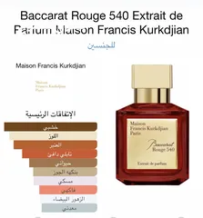  3 عطور ميني بدائل عطور فرنسيه عالميه